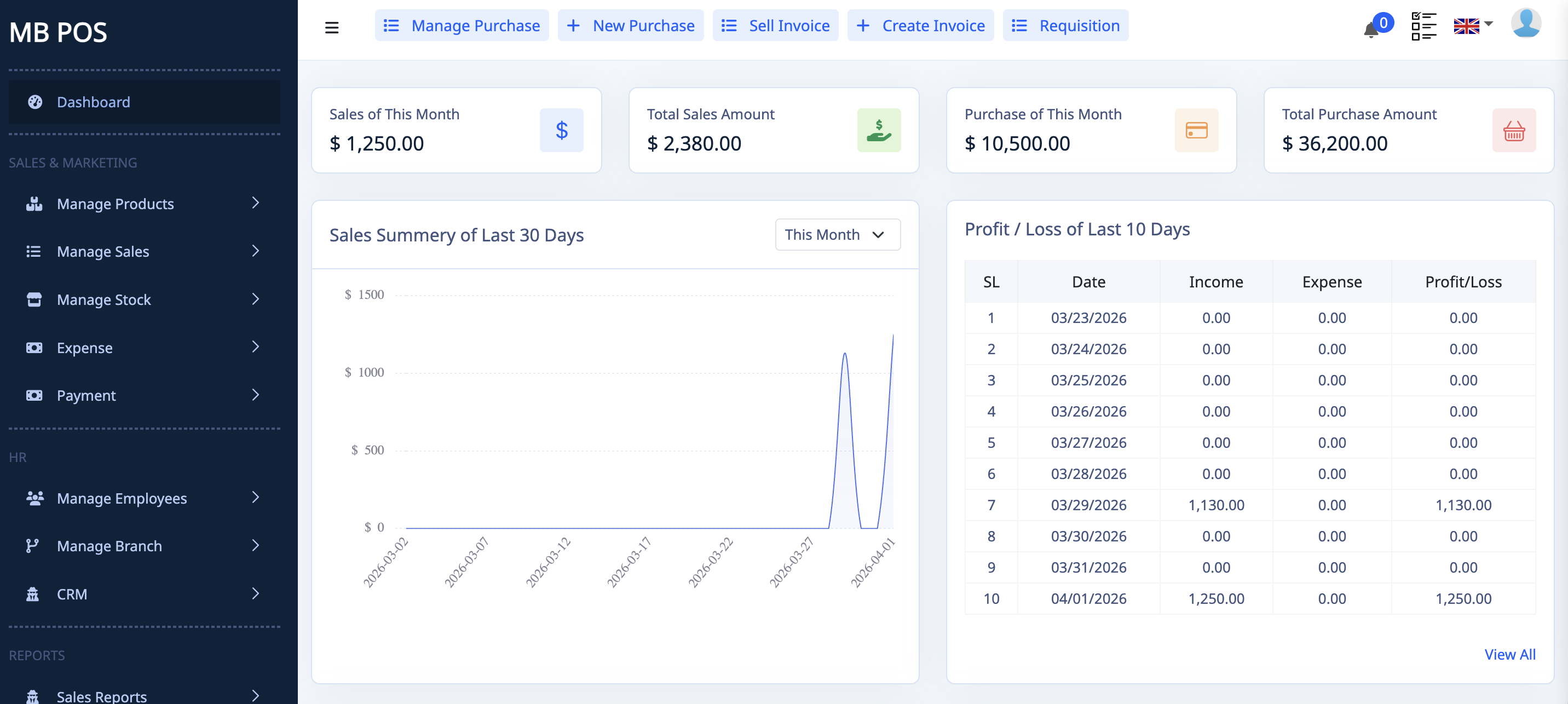 MBPOS Dashboard